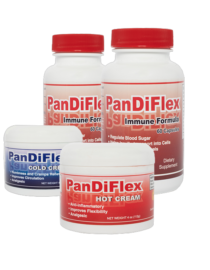 Analgesic and anti inflammatory for circulation kit